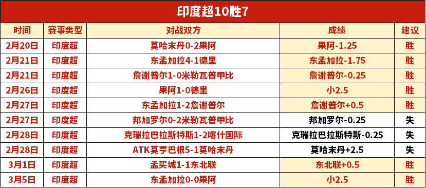 孙铭徽,助逆转胜,胡明轩,澳门金沙会,澳门金沙娱乐,金沙赌场,澳门娱乐,博彩平台,金沙官网,在线博彩